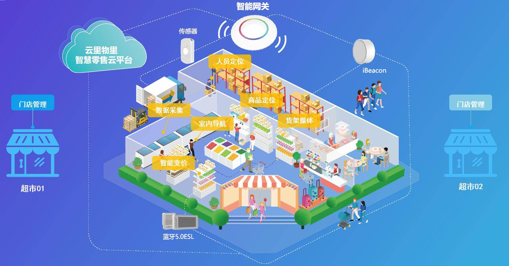 智慧零售01.jpeg